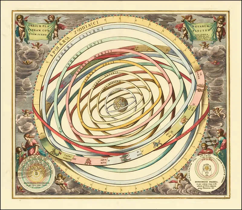 Model of orbits of the planets — Andreas Cellarius