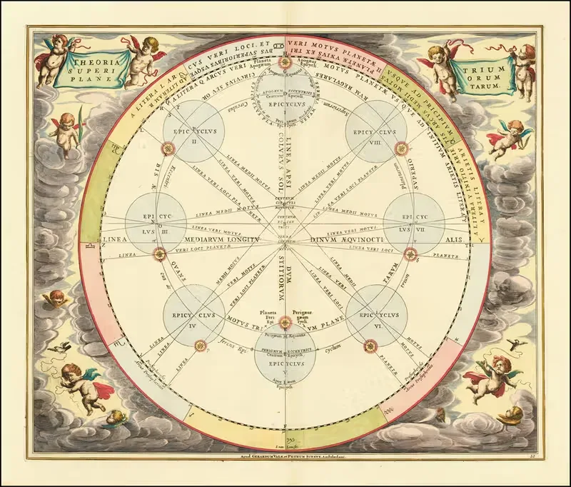 The Theory of Epicycles — Andreas Cellarius