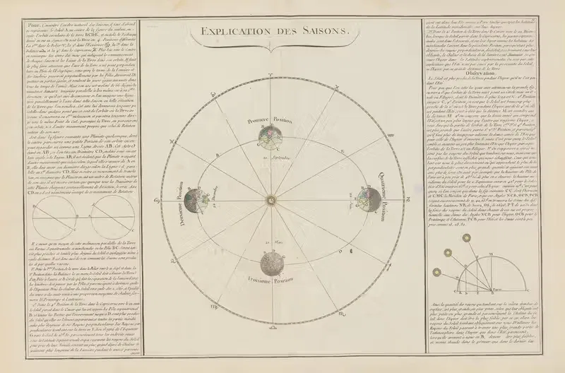 Atlas methodique et elementaire de geographie Pl.13 — Claude Buy de Mornas