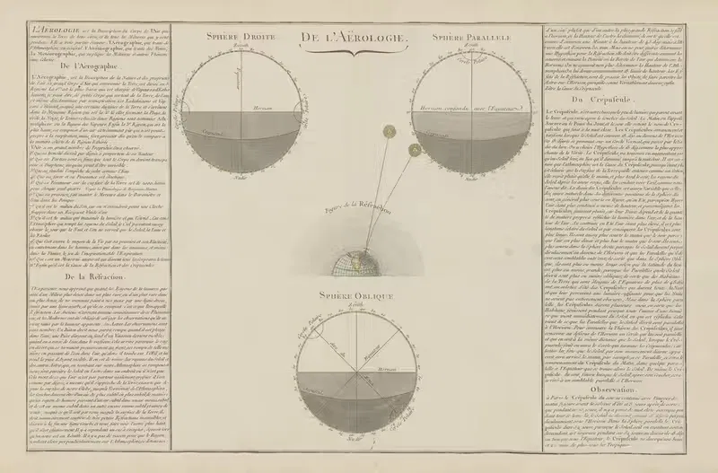 Методический и элементарный атлас географии Pl.32 by Клод Бюи де Морнас, 1793 — digital art print download