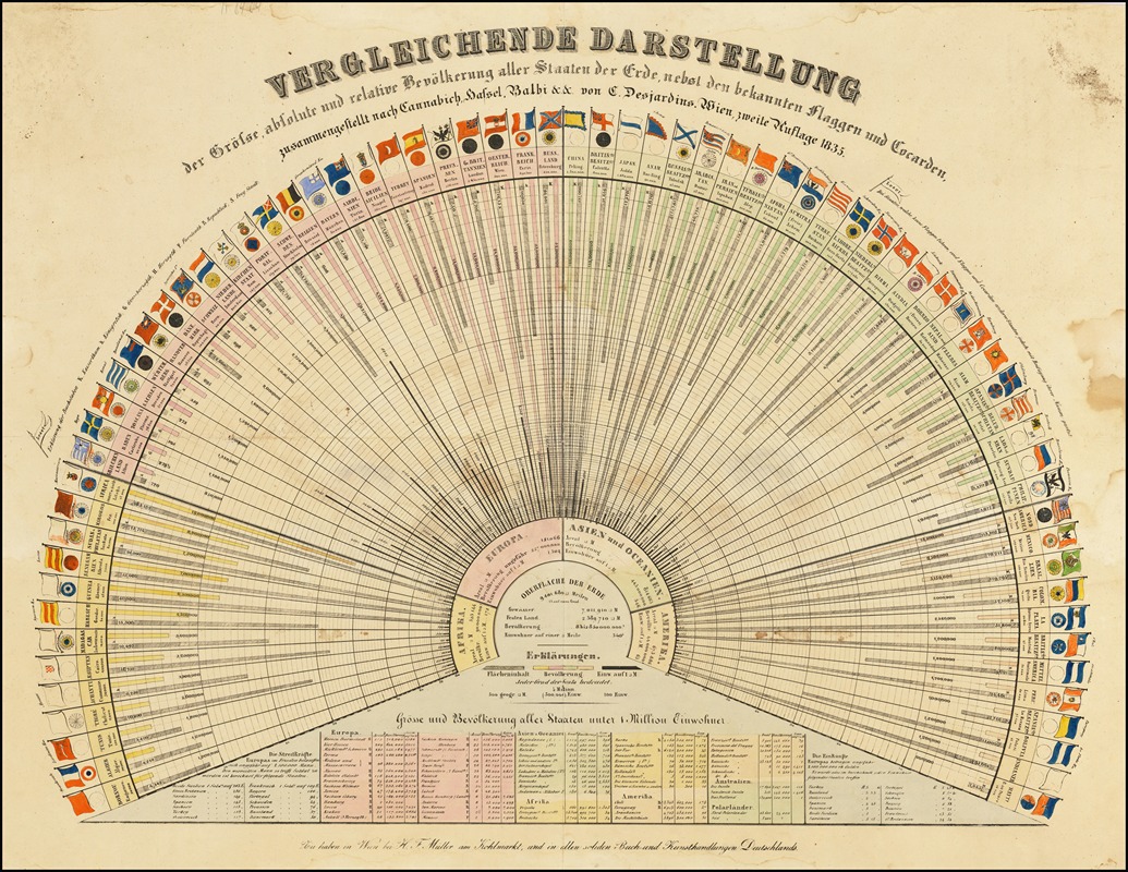 Verglelichende Darstellung by Constantin Desjardins, 1635 — digital art print download