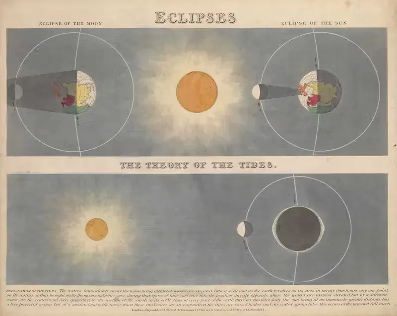 Eclipses and The Theory of Tides — John Emslie