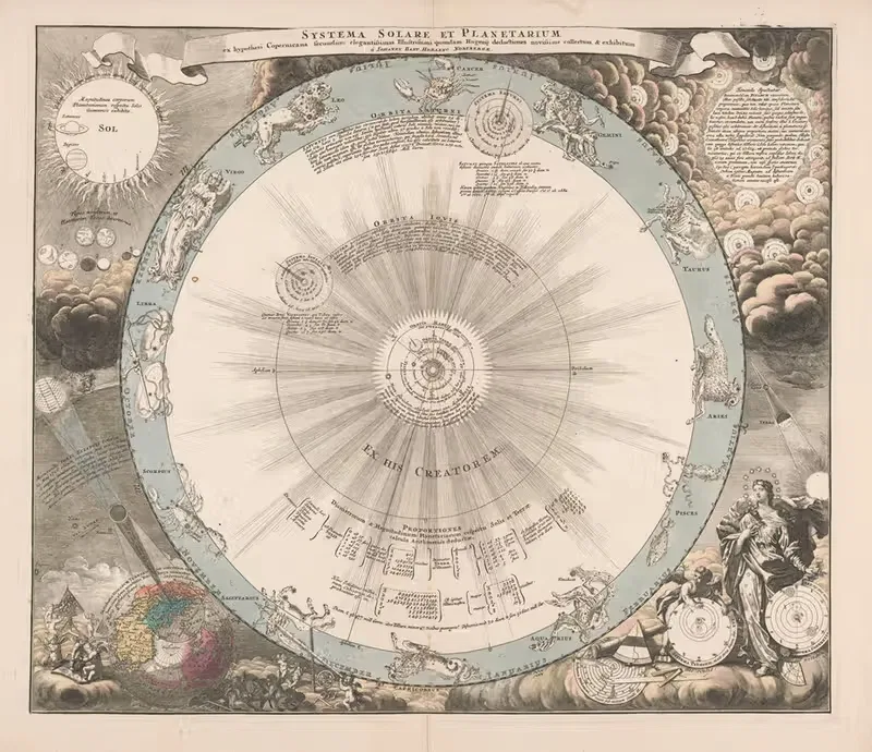 Hemelkaart van het stelsel van Copernicus Systema solare et planetarium — Peter Schenk the Elder