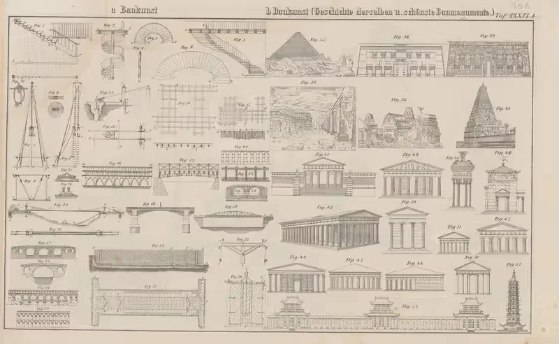 Atlas der Abbildungen Pierer's Universal Lexikon Pl.48 — Heinrich August Pierer