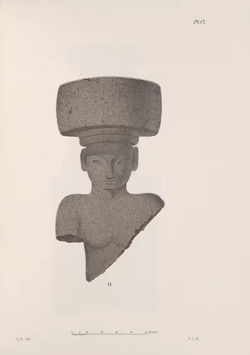 Nicaraguan antiquities Pl.18 — Carl Bovallius