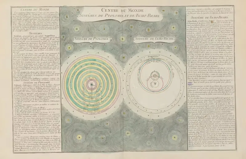 Centre du monde Systèmes de Ptolomee et de Ticho-Brahe — Claude Buy de Mornas