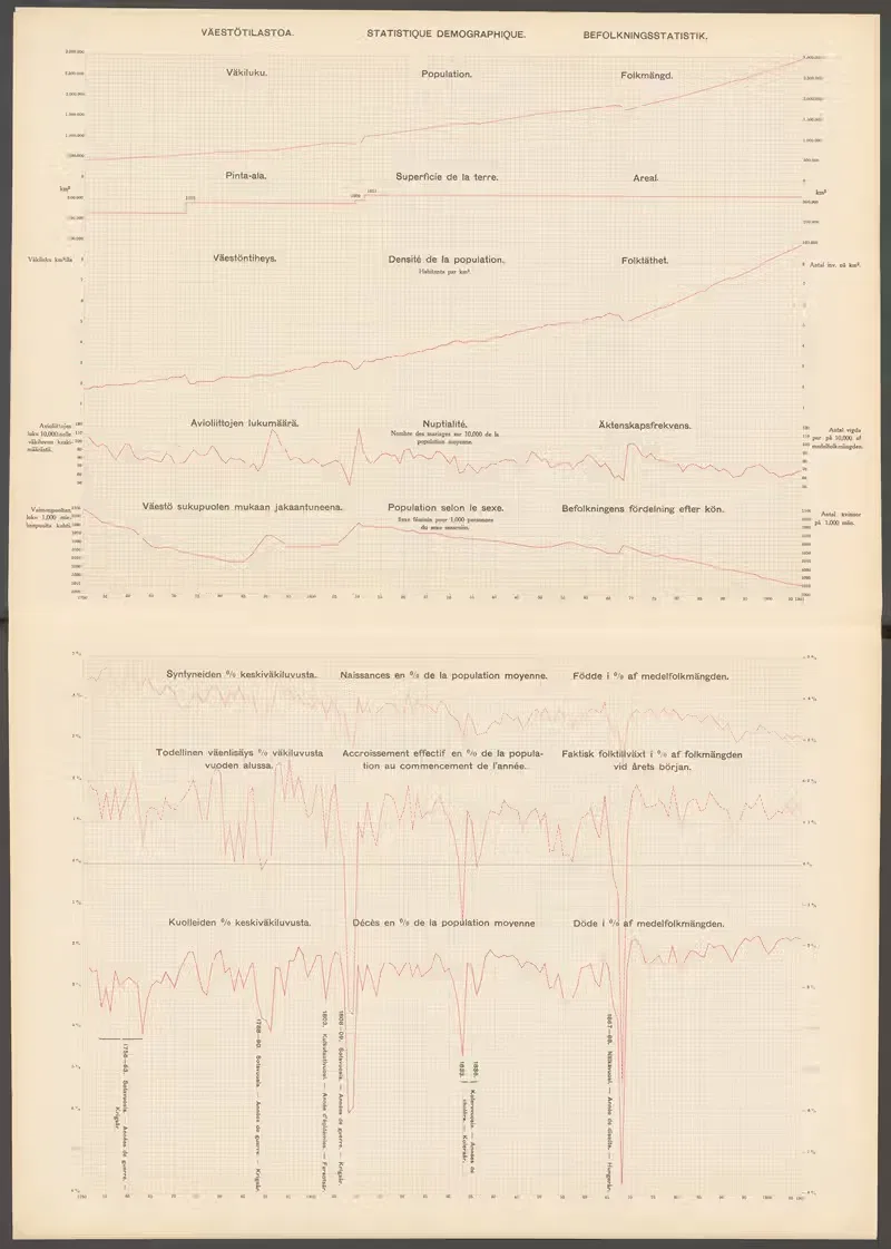 Atlas ofver Finland Pl.28 — Ferdinand Tilgmann