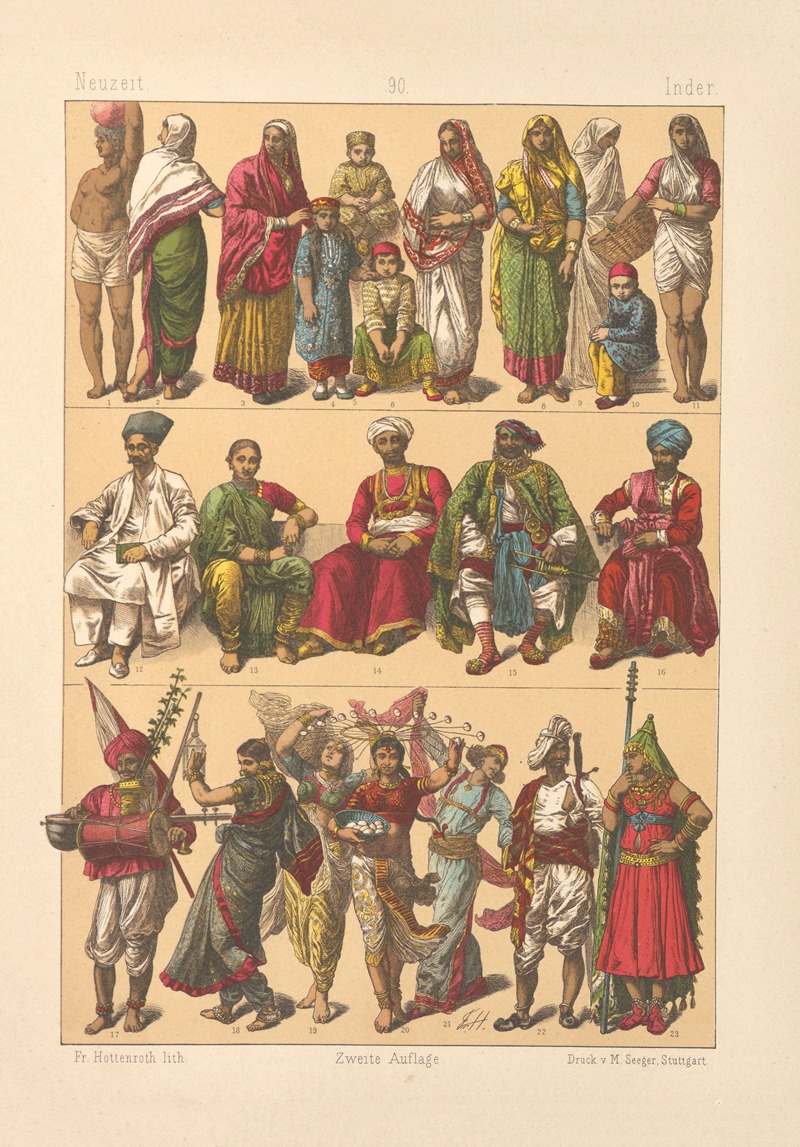 Индийцы by Фридрих Хоттенрот, 1884 — digital art print download