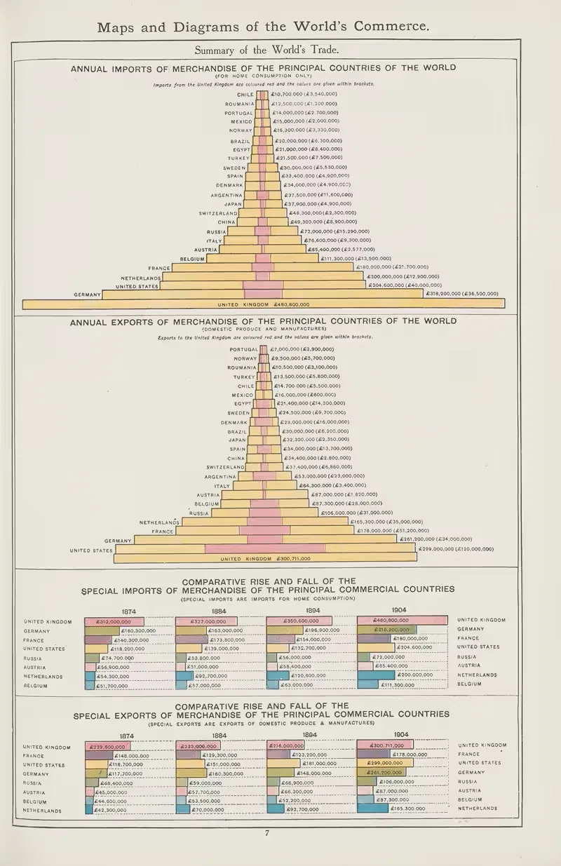 b Summary Of The World’s Trade — Amalgamated Press