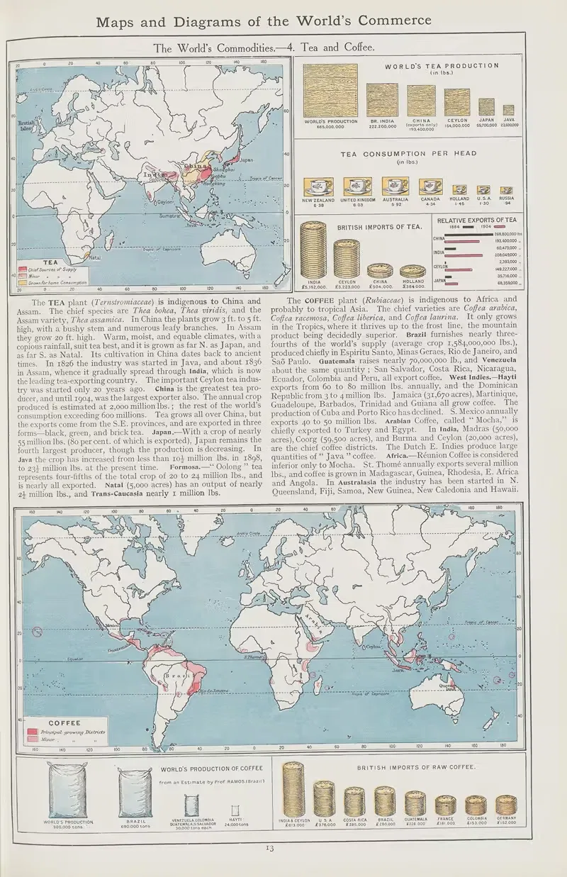 The World’s Commodities—4. Tea and Coffee by Amalgamated Press, 1908 — digital art print download