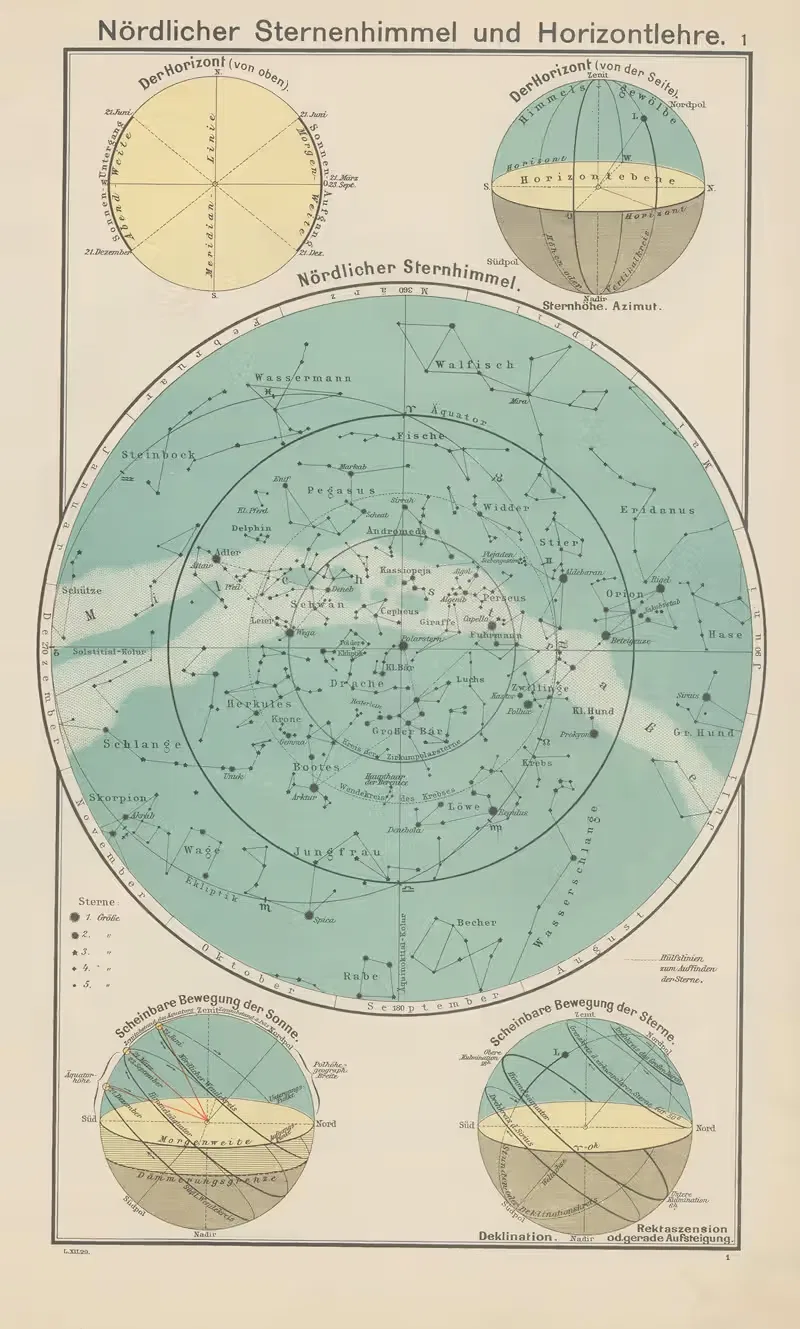 Nördlicher Sternhimmel und Horizontlehre — Carl Diercke