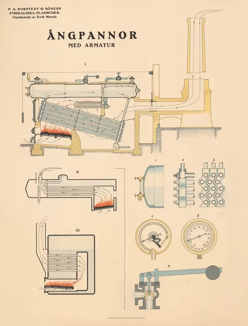 Ångpannor (Steam boilers ) by Erik Skerfe, 1929 — digital art print download