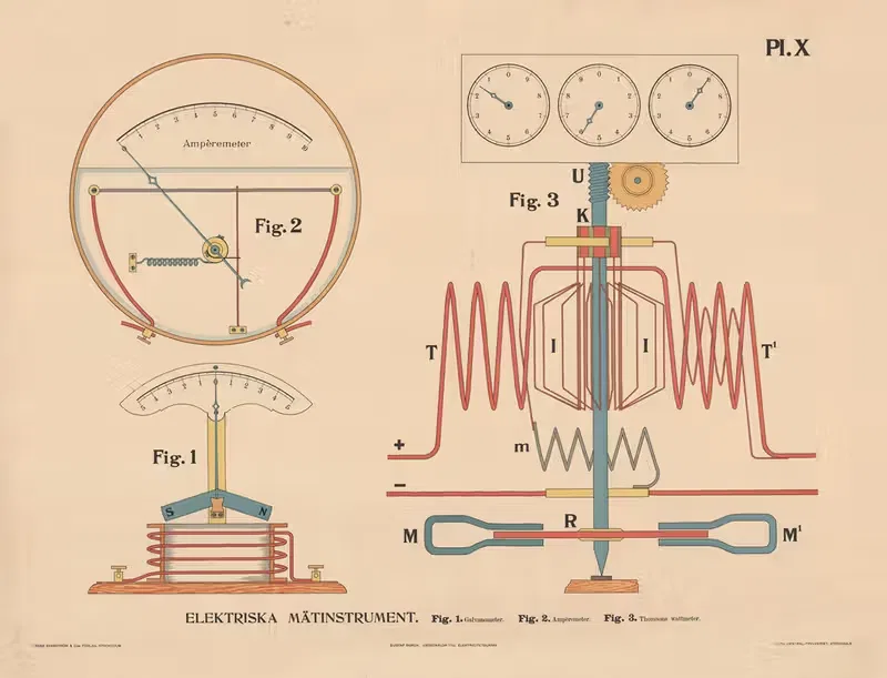 Elektriske måleinstrumenter. — Gustaf Bergh
