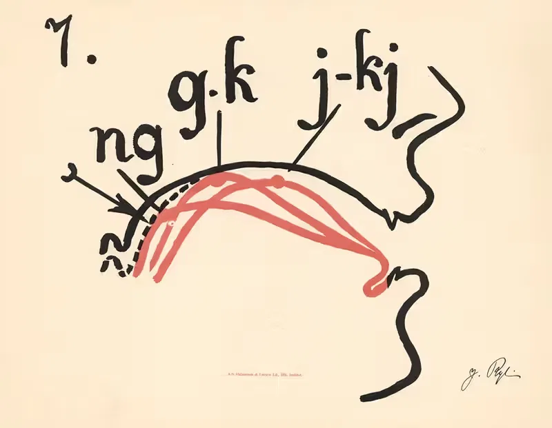Фонетические пластины Якобины Раи Pl.07 by Якобина Рей, 1924 — digital art print download
