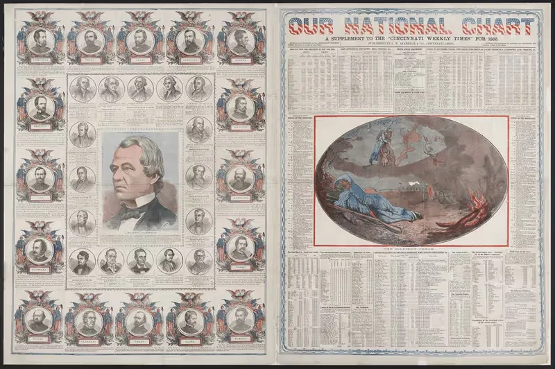 Our national chart by C.W. Starbuck & Co., 1866 — digital art print download