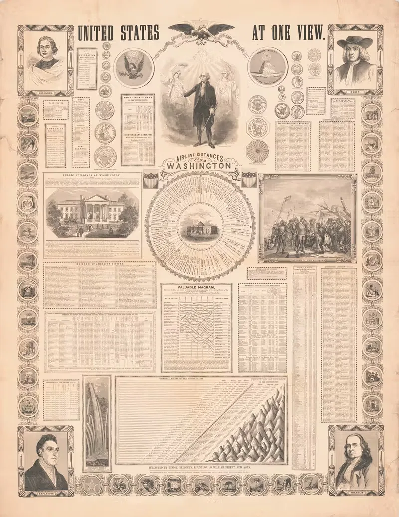 Соединенные Штаты в одном взгляде by Энсайн, Бриджман и Фаннинг, 1854 — digital art print download