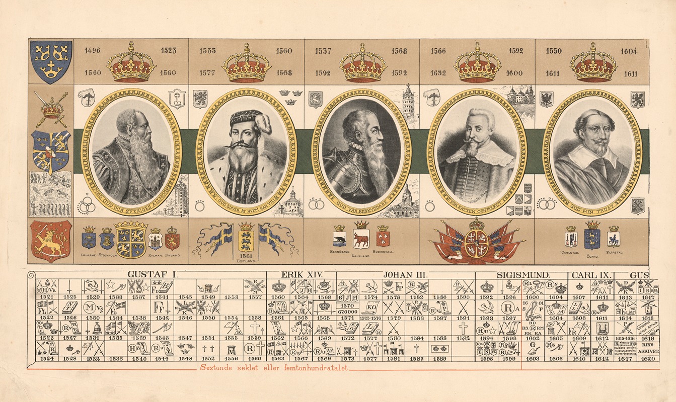 XVI век by Аноним, 1894 — digital art print download
