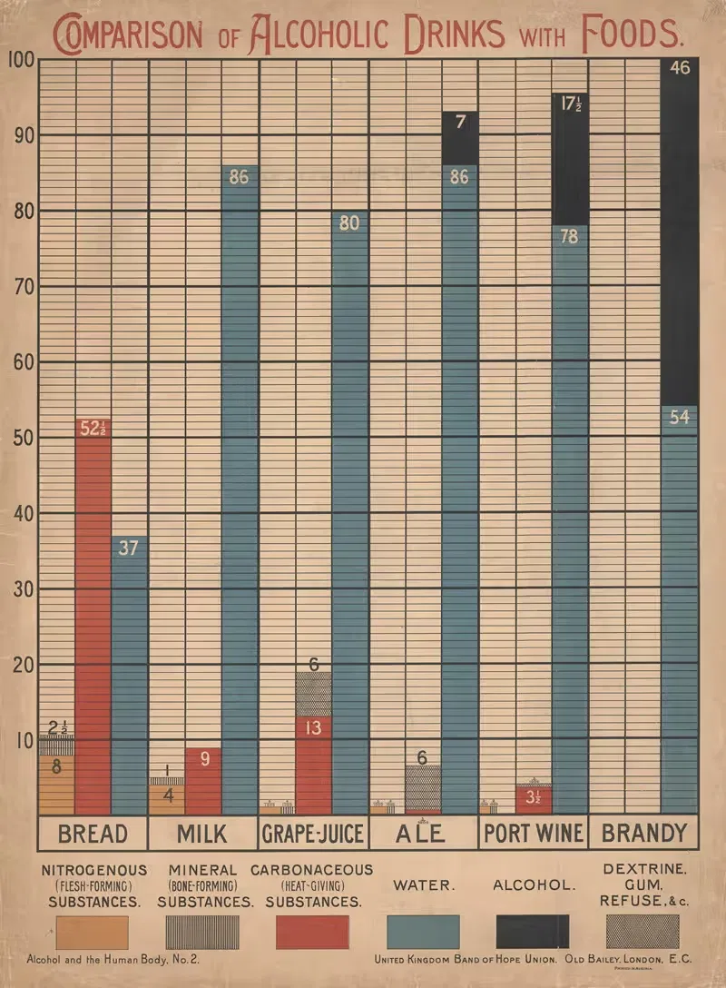Comparision of Alcoholic Drinks with Foods — Charles Wakely