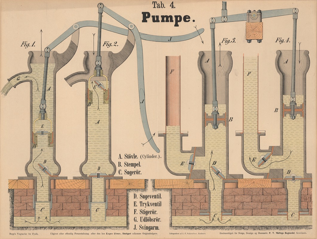 Pump by J.F. Schreiber, 1870 — digital art print download