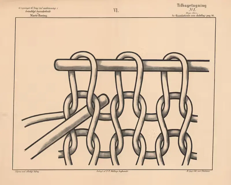 Tilbagetagning. No.1 by Marie Rosing, 1883 — digital art print download