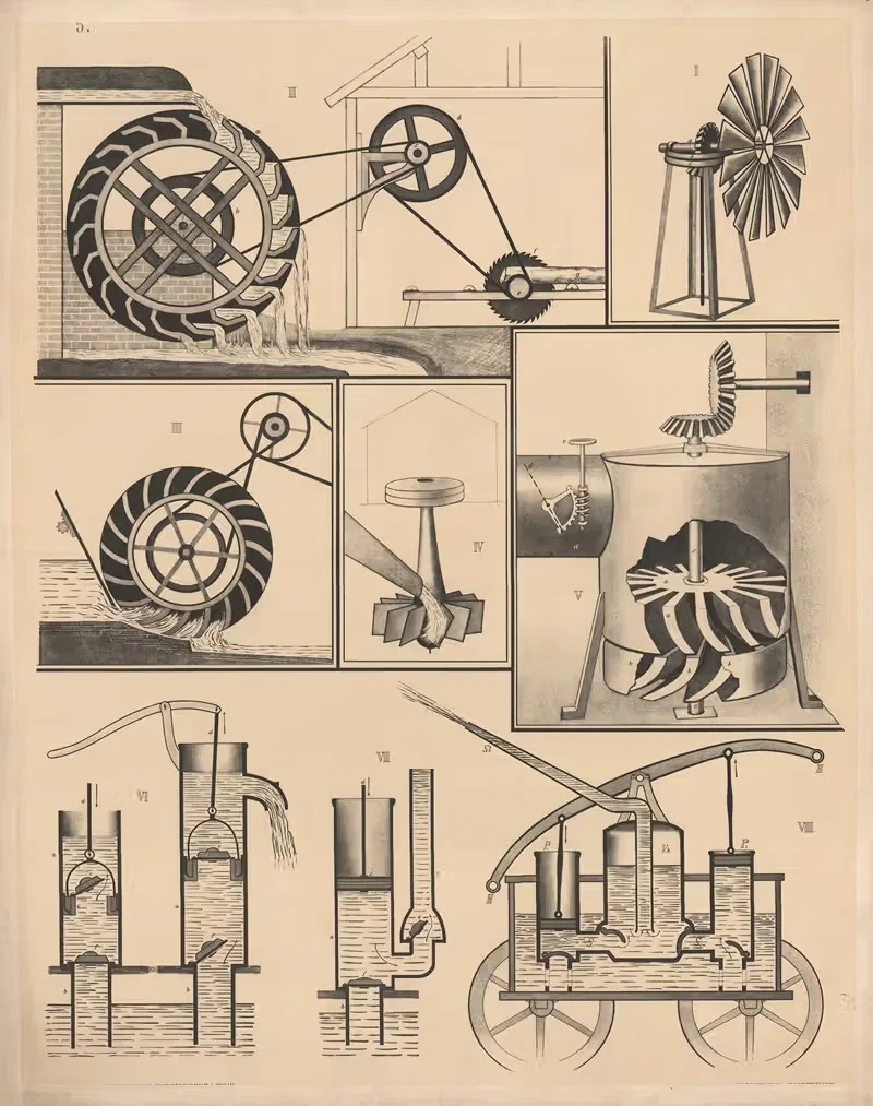 Turbine, Motor, Pump. by Mikal Ø. Ore, 1906 — digital art print download