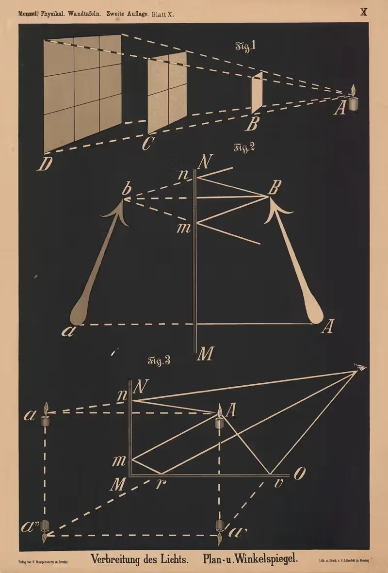 Распространение света. План и угловое зеркало by Р. Менцель, 1908 — digital art print download
