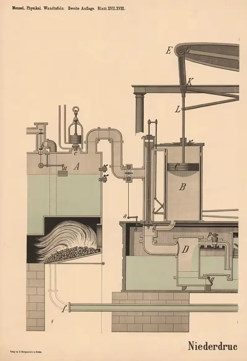 Niederdruckmaschine by Р. Менцель, 1908 — digital art print download