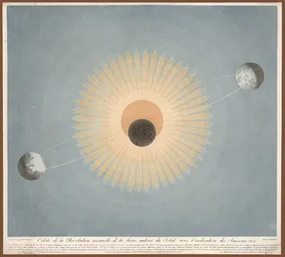 Orbite de la Révolution annuelle de la Terre autout du Soleil avec l'indication des Saisons by Sigismond Visconti, 1829 —…