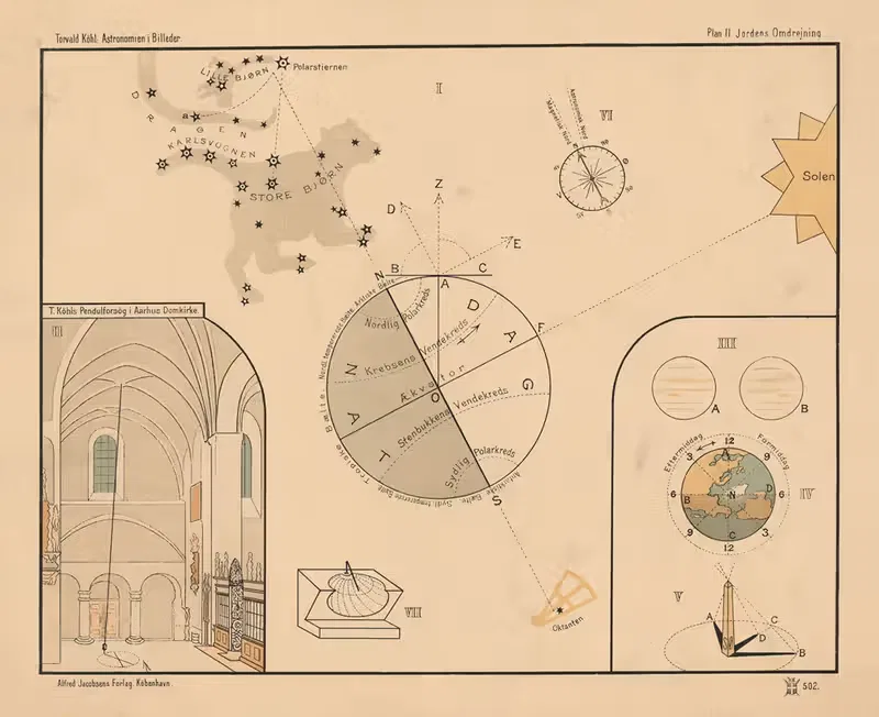 The Earth's rotation by Torvald Køhl, 1910 — digital art print download