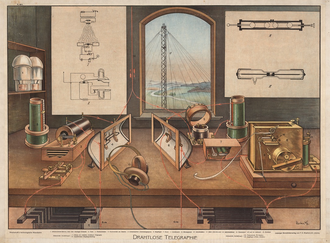 Drahtlose Telegraphie by Wadaritz, 1910 — digital art print download