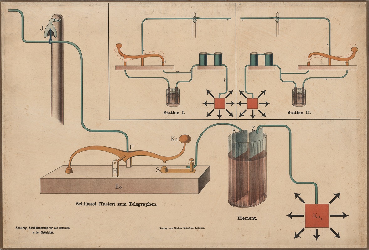 Telegraph key by Walter Möschke, 1900 — digital art print download