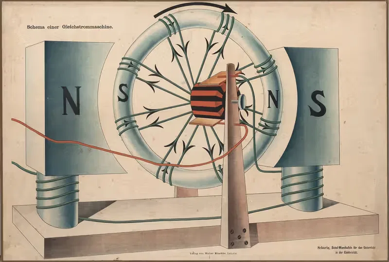 Diagram of a Direct Current machine by Walter Möschke, 1900 — digital art print download