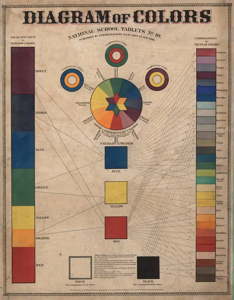 Diagram of Colors — A.S.Barnes & Burr