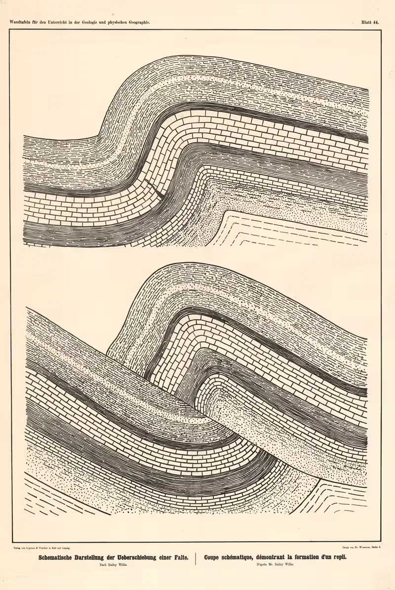 Schematisches Darstellung der Ueberschiebung einer Falte — Bailey Willis