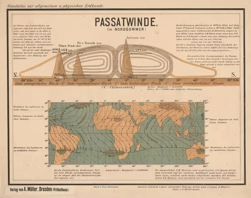 Trade winds (in the northern summer) — G. Woldermann