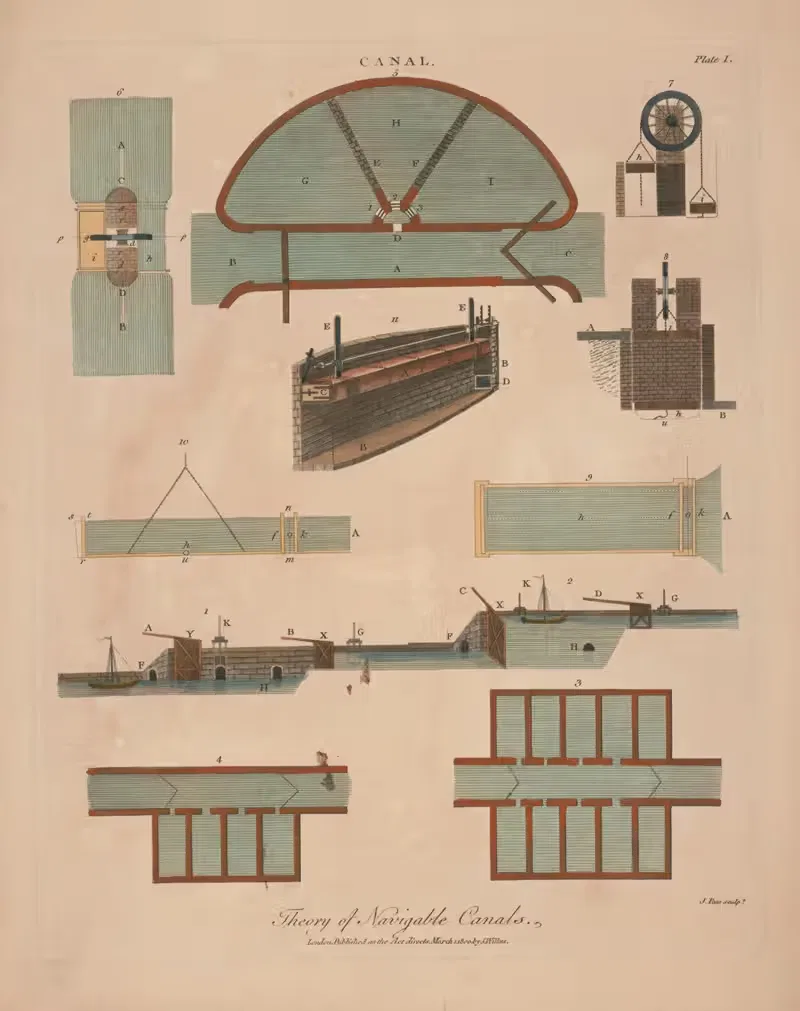 Теория судоходных каналов by Ж. Пасс, 1817 — digital art print download