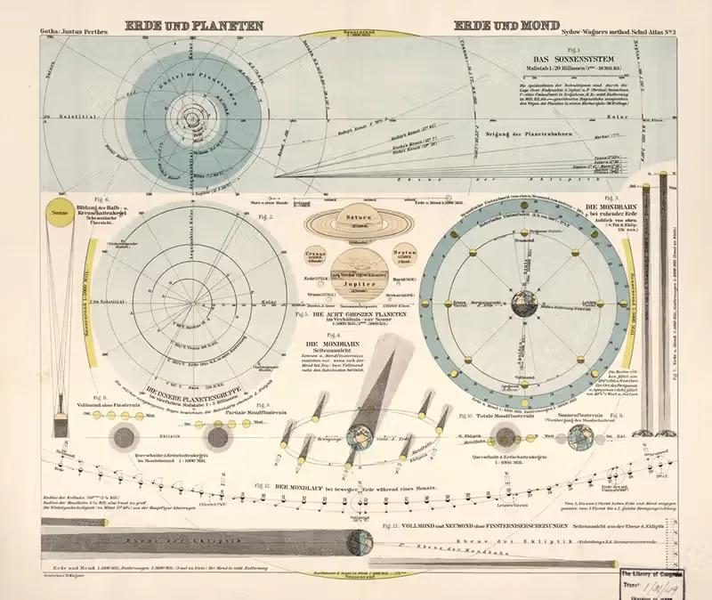 Erde und Planeten, Erde und Mond — Hermann Wagner