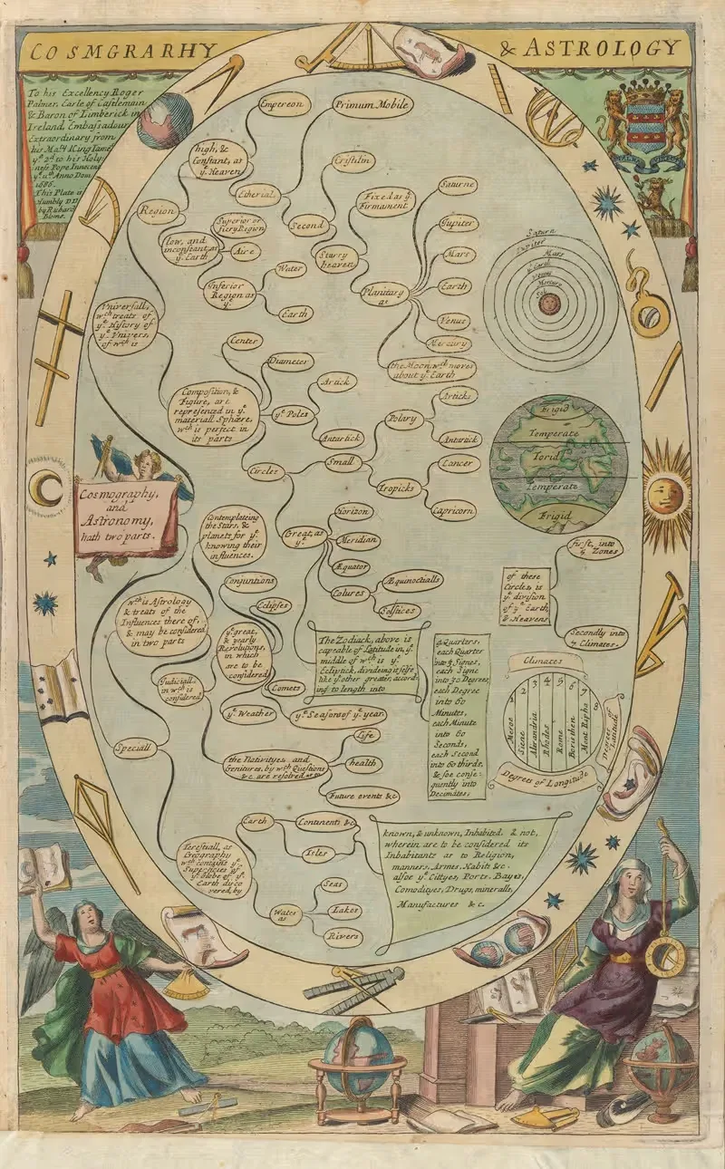 Cosmgrarhy & Astrology by Richard Blome, 1686 — digital art print download