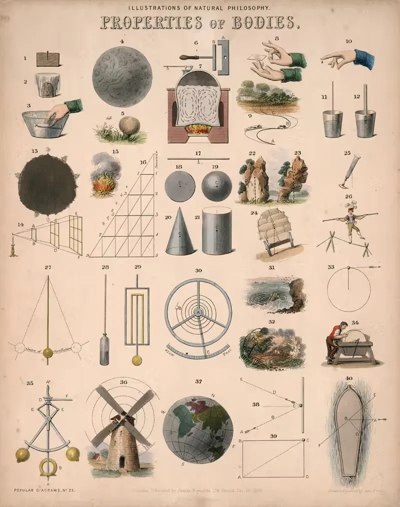 Properties of bodies — John Emslie