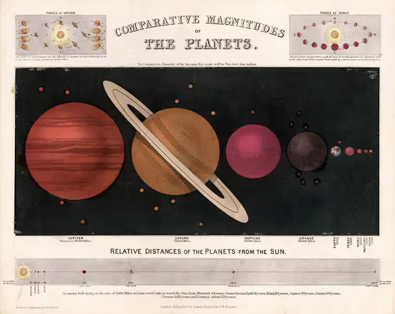 Comparative Magnitudes of the Planets — Джон Эмсли
