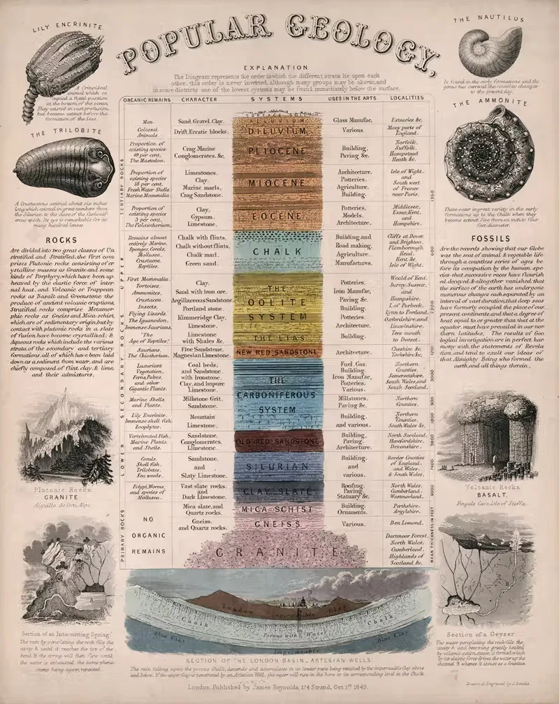 Popular Geology by Джон Эмсли, 1849 — digital art print download
