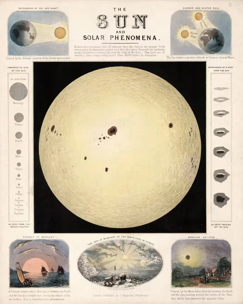 The Sun and solar phenomena by John Emslie, 1851 — digital art print download