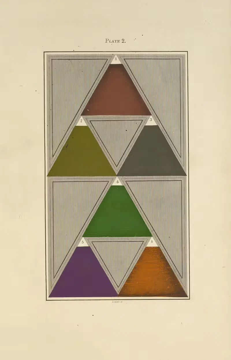 The primary hues and secondary colours — David Ramsay Hay