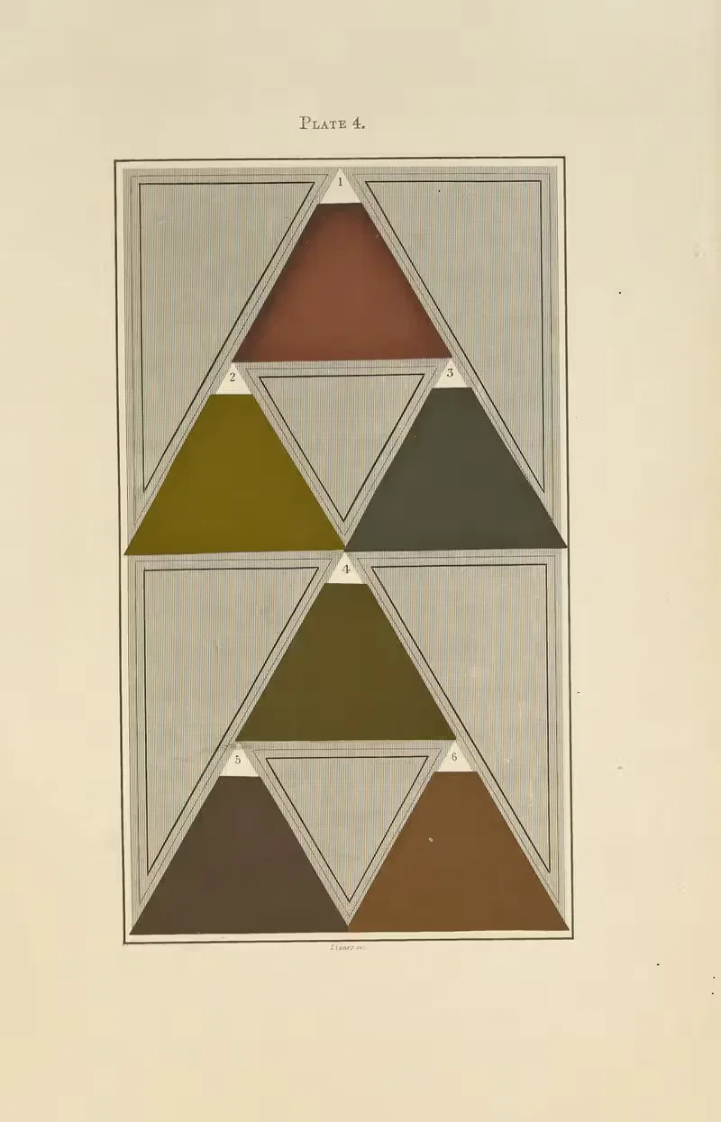 The primary and secondary hues by David Ramsay Hay, 1846 — digital art print download