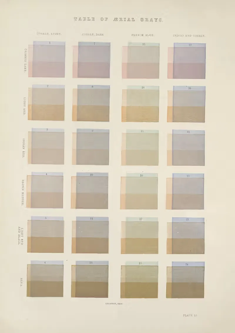 Table of Aerial Greys by George Barnard, 1885 — digital art print download