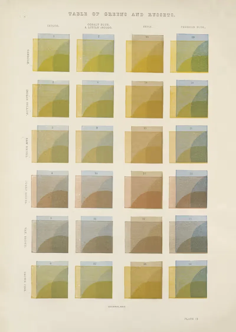Table of Greens and Russets — George Barnard